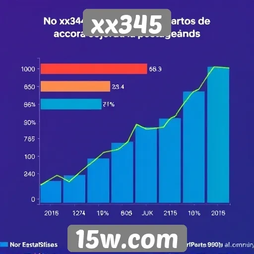 Estatísticas de usuários ativos no xx345